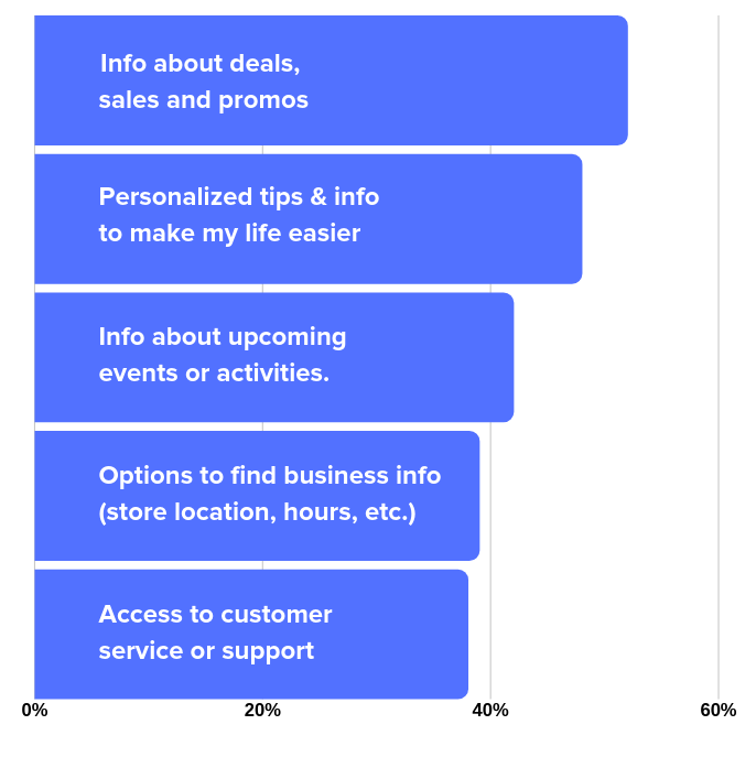 Google Report on Conversational Search Requests